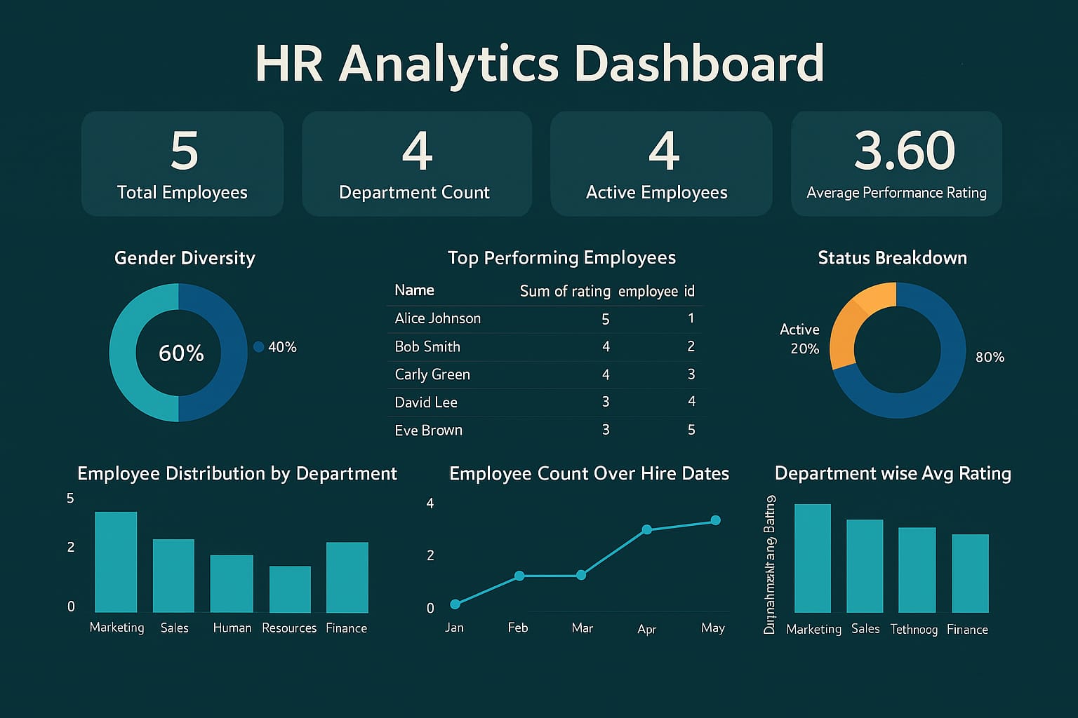 HR Dashboard Image